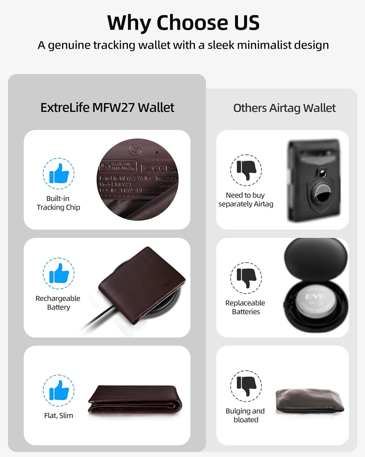 Smart Wallet Bifold avec technologie "Find My" d'Apple